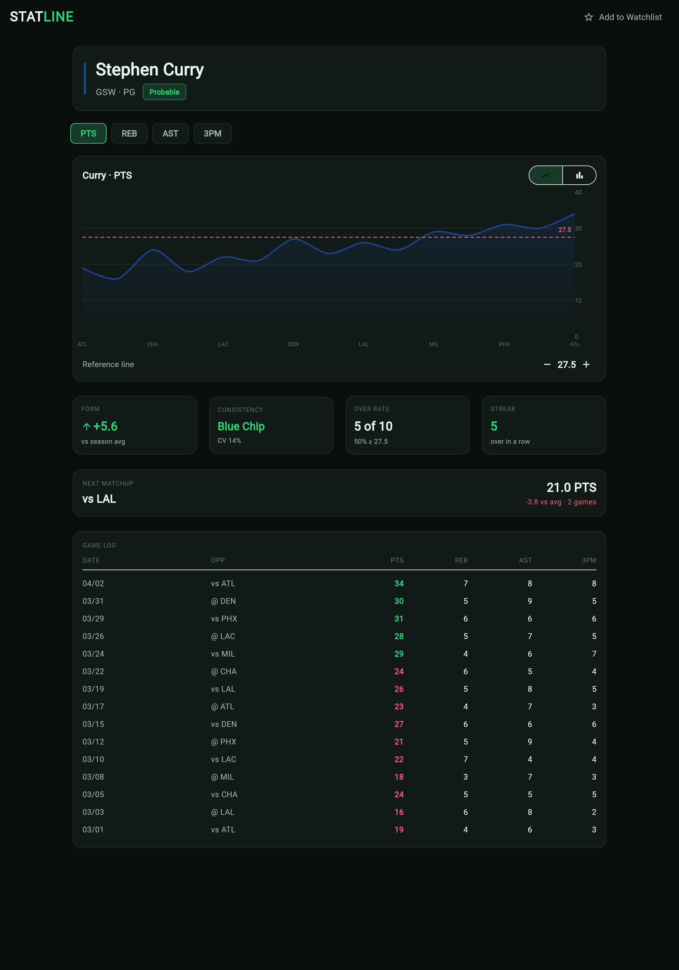 Statline player detail - trend chart with reference line and derived metrics